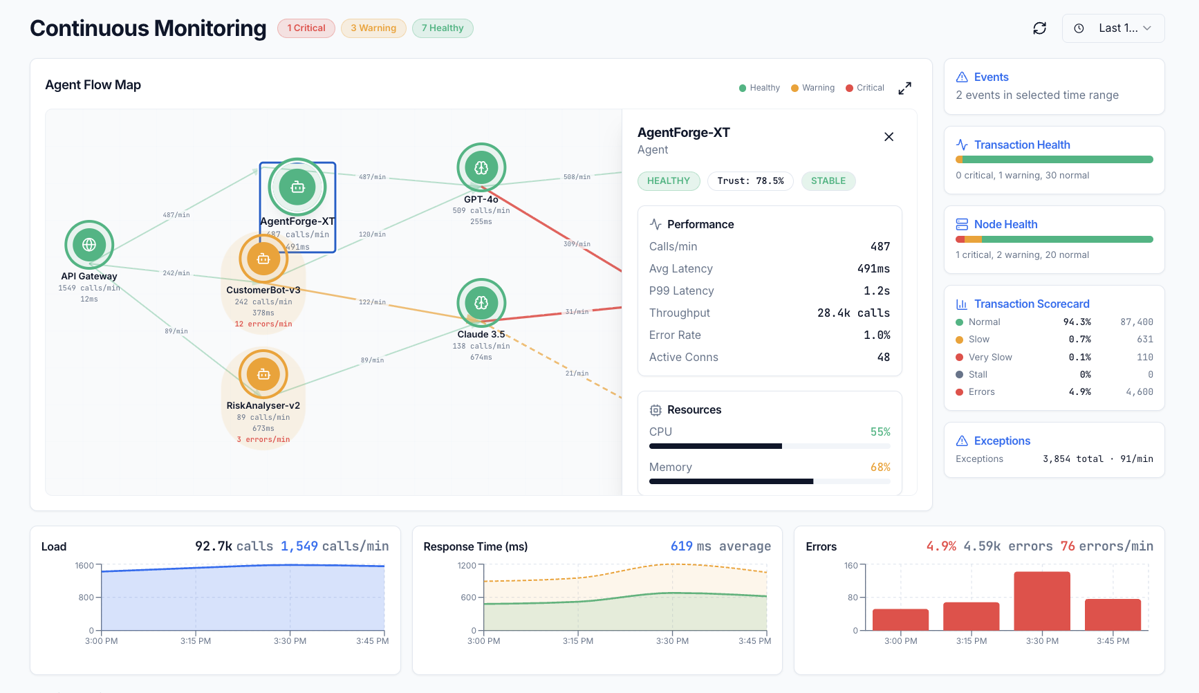 Continuous Assurance
